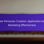 User Personas: Creation, Application and Marketing Effectiveness