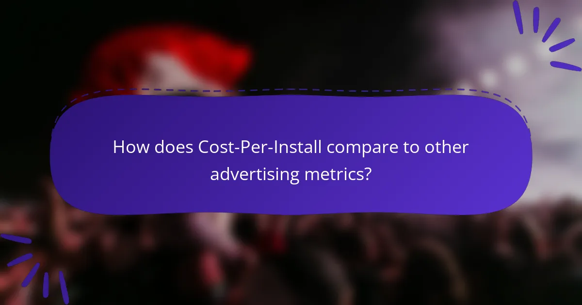 How does Cost-Per-Install compare to other advertising metrics?